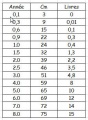 Ages-Taille-Poids.jpg