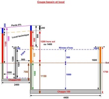 Coupe bassin et local avec cappe de 150 [800x600]