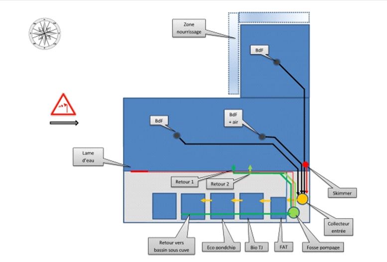 Bassin circuits fluide-1 02-12-2014.JPG