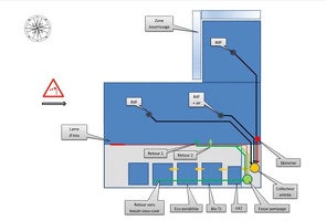 Bassin circuits fluide-1 02-12-2014